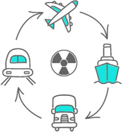 Transport of radioactive material
